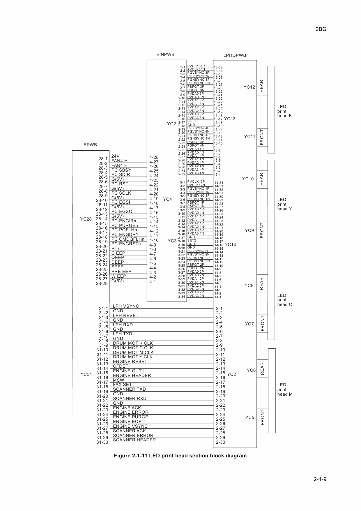 KYOCERA ColorCopier KM-C2630D Parts and Service Manual-5